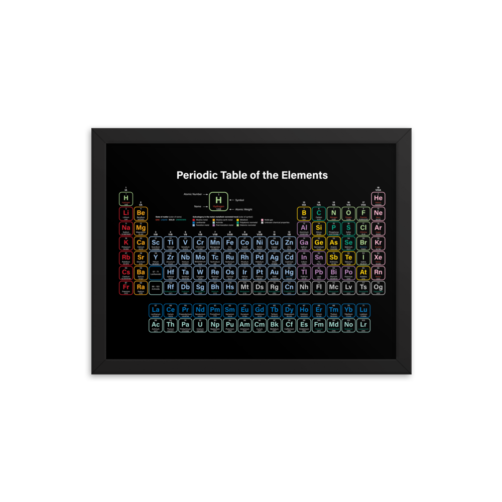 Periodic