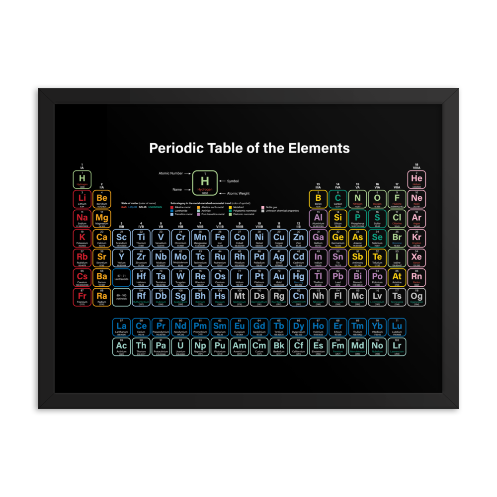 Periodic