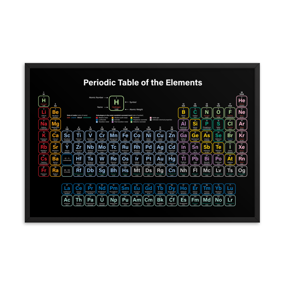 Periodic